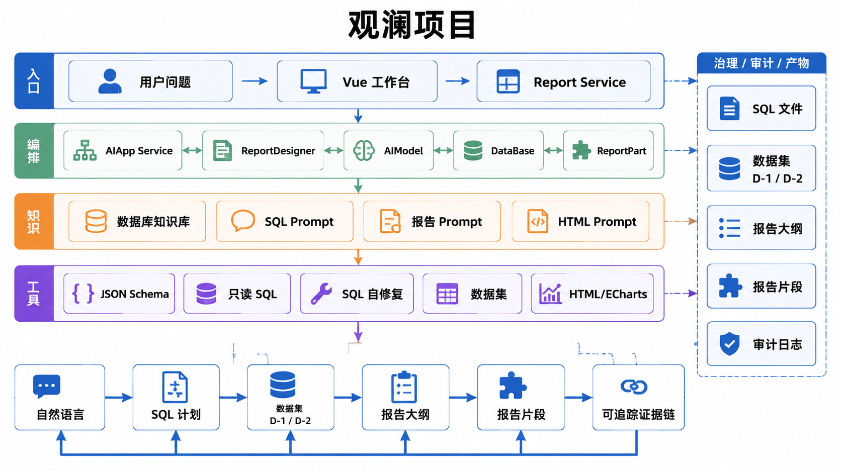 Guanlan architecture diagram
