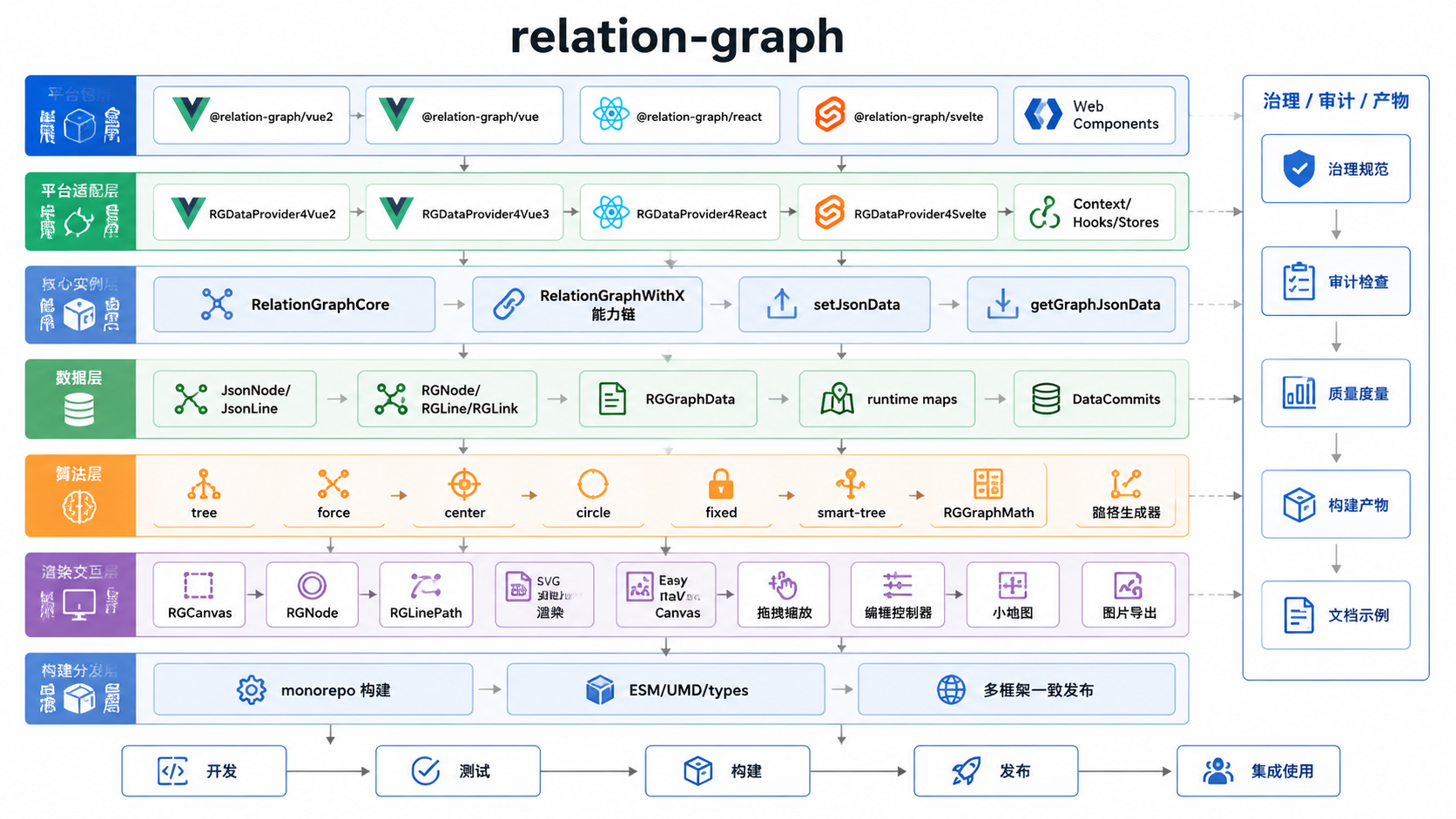 relation-graph architecture diagram